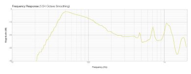 No-name speaker port output